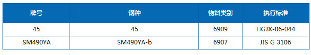 模具用扁钢