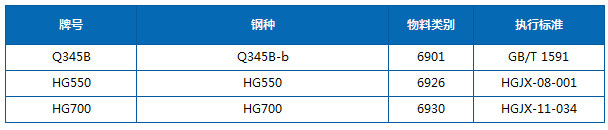 汽车大梁扁钢