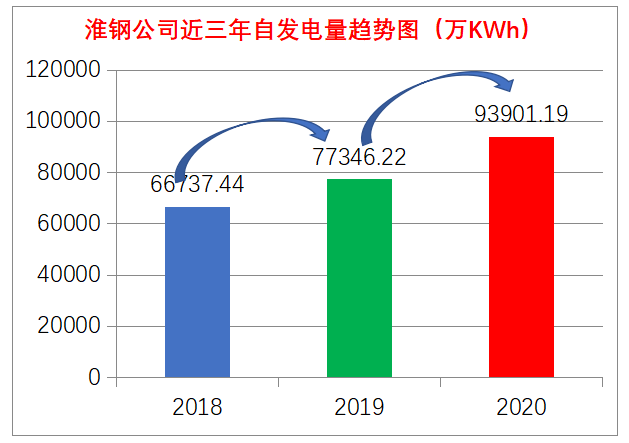 江苏沙钢集团淮钢特钢股份有限公司    2021年度企业社会责任报告